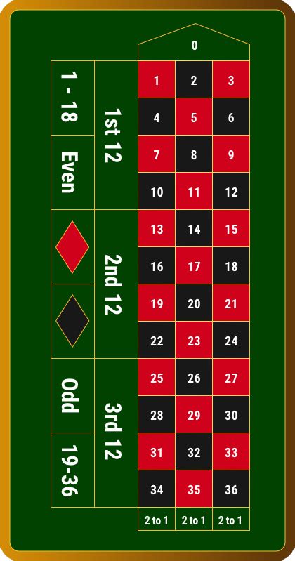 roulette wie viele zahlen.